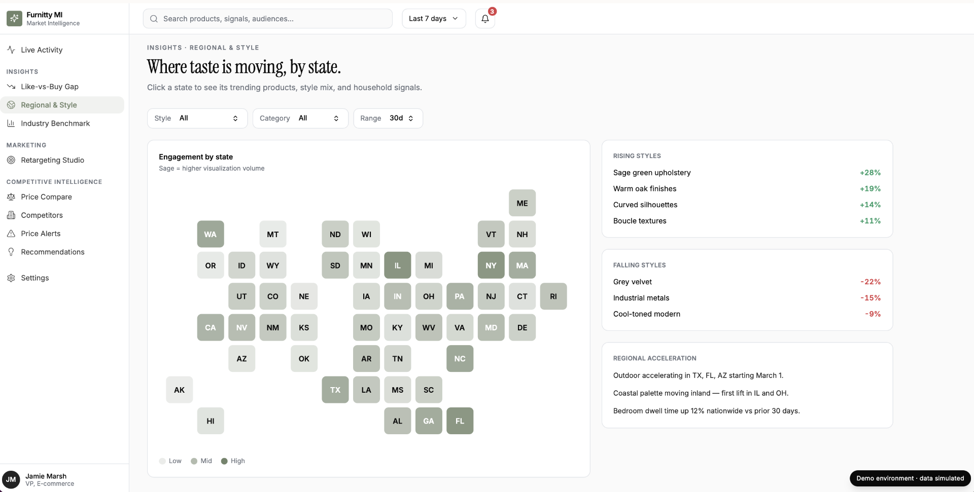 Customer Insight Agent dashboard showing engagement by state and rising styles